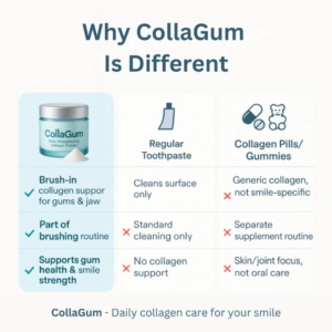 CollaGum™ Smile Strengthening Collagen Powder